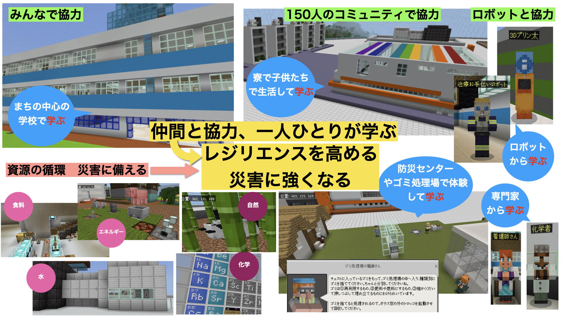 どのような計画をたてて制作をすすめたか
