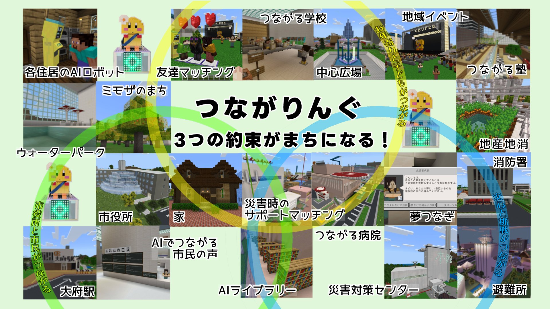 「作品テーマ」をワールド上でどのように表現していますか?