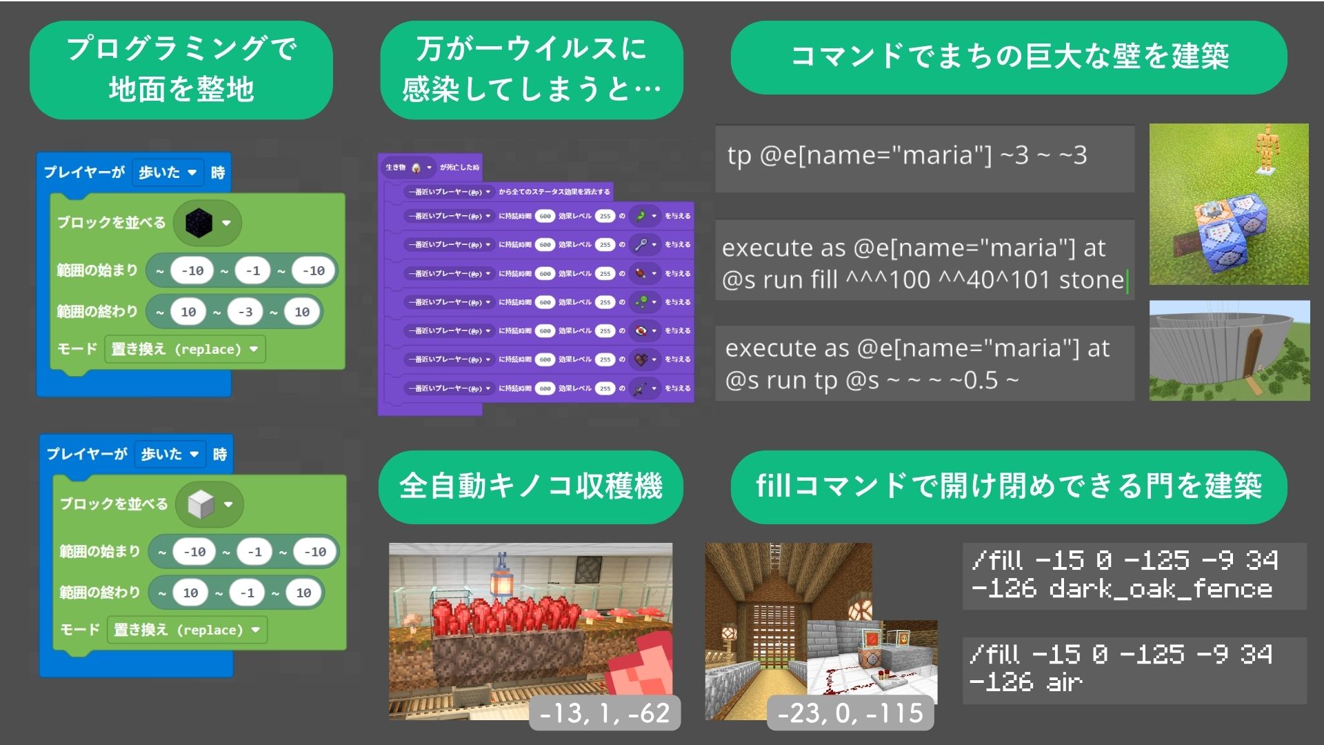 どのような計画をたてて制作をすすめたか