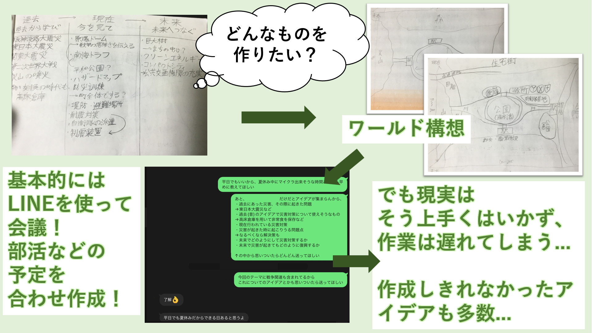 どのような計画を立てて制作をすすめていきましたか?