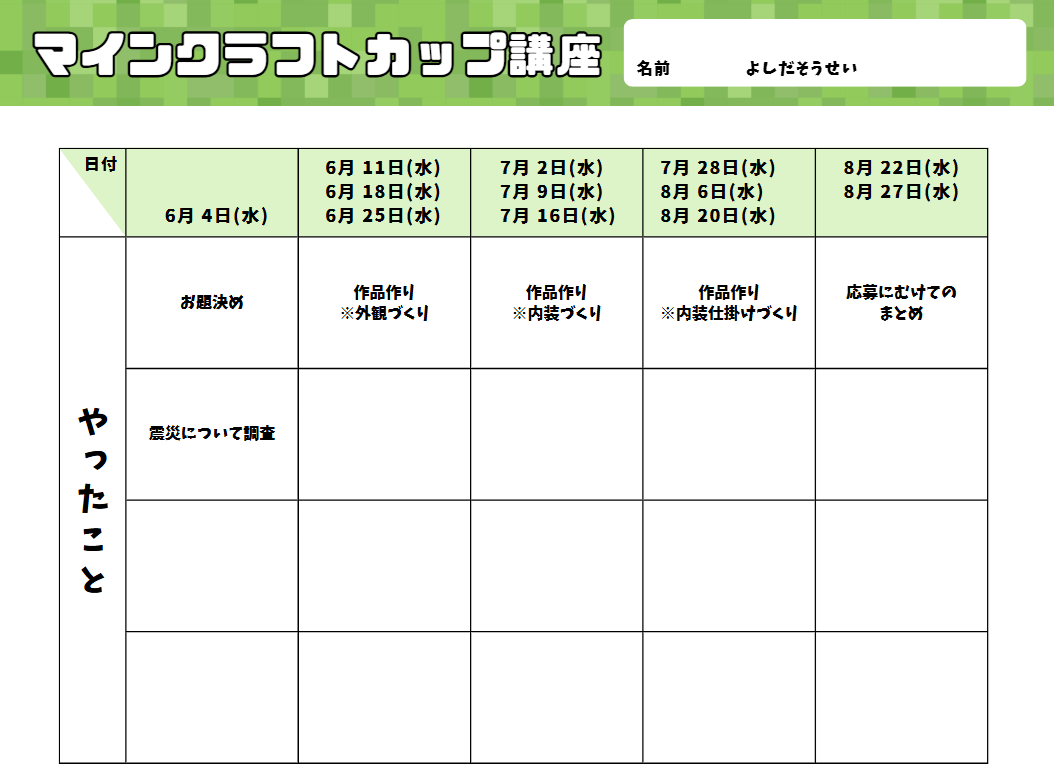 プログラミングなどを、どのように使ったか